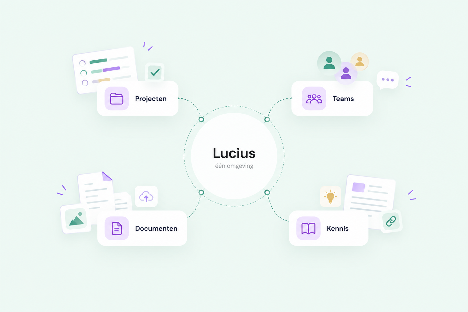 Lucius verbindt projecten, teams, documenten en kennis in één omgeving