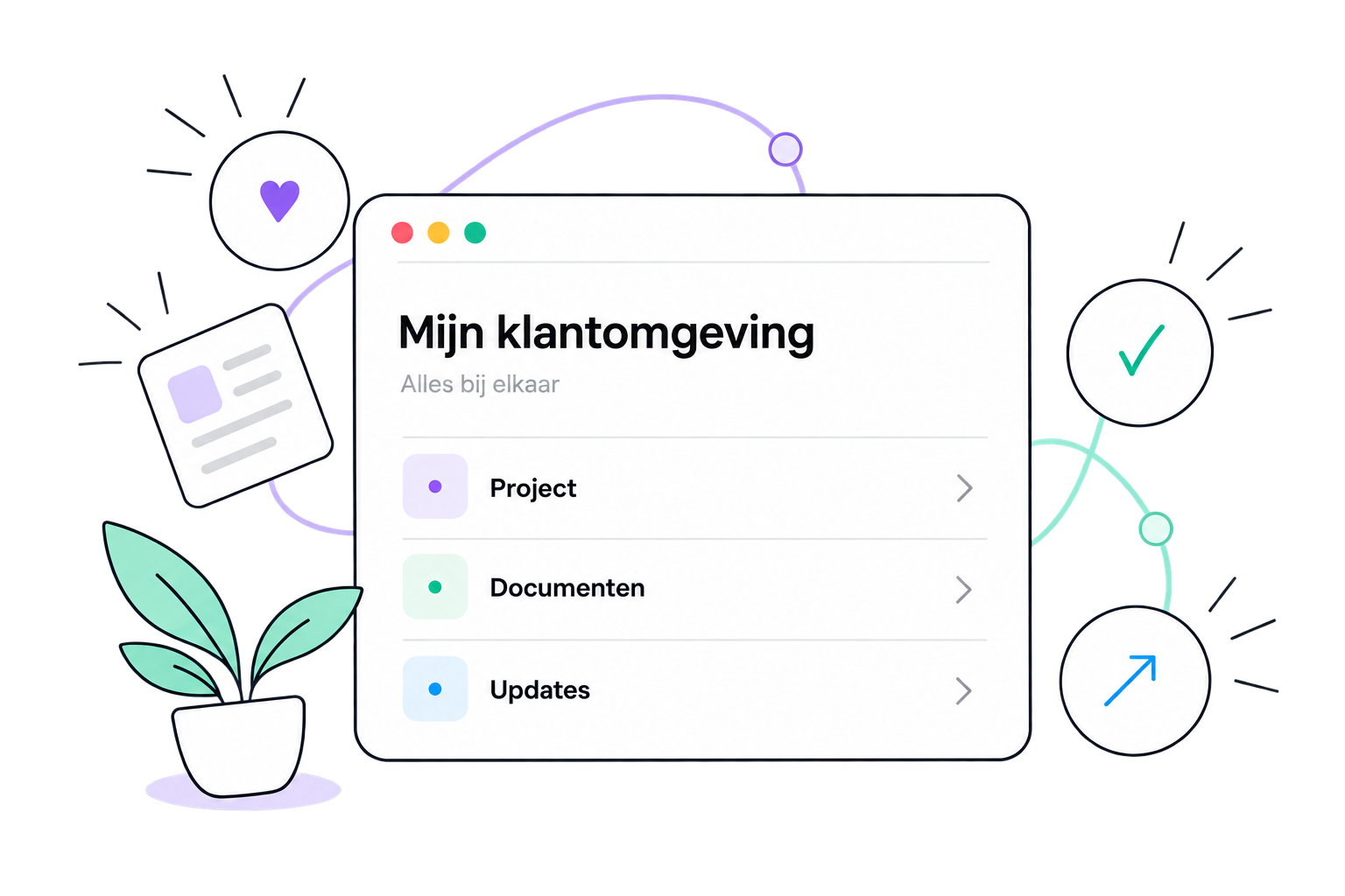 mijn klantomgeving dashboard